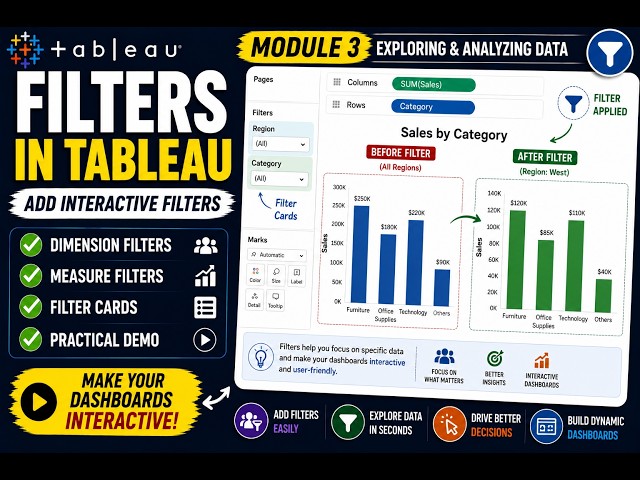 Module 3 - 3.19 Tableau Filters Explained | Add Interactive Filters with Demo