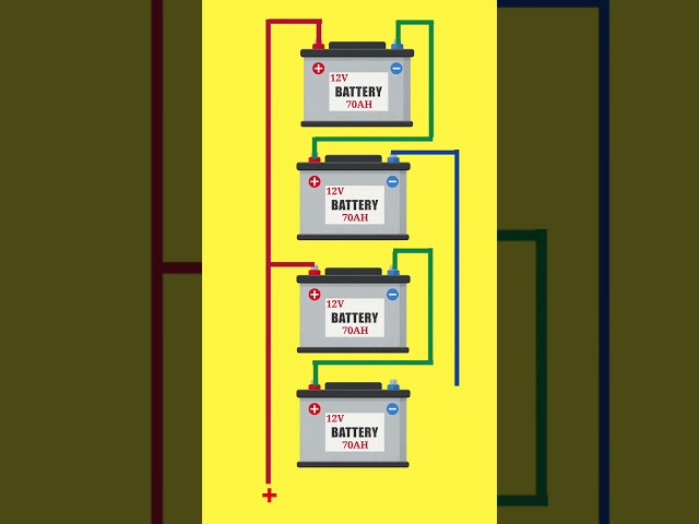 Connecting 12V Batteries for 48V Power 🔌 #shorts #youtubeshorts #wiring #batteries