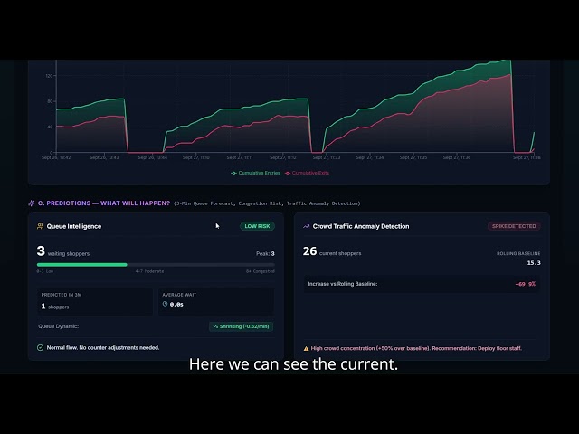 Dukaan Darshi : AI-Powered Intelligent Retail Analytics