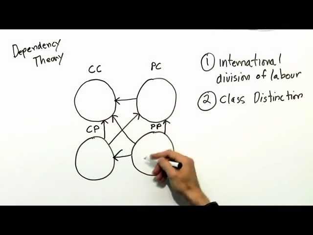 Dependency Theory