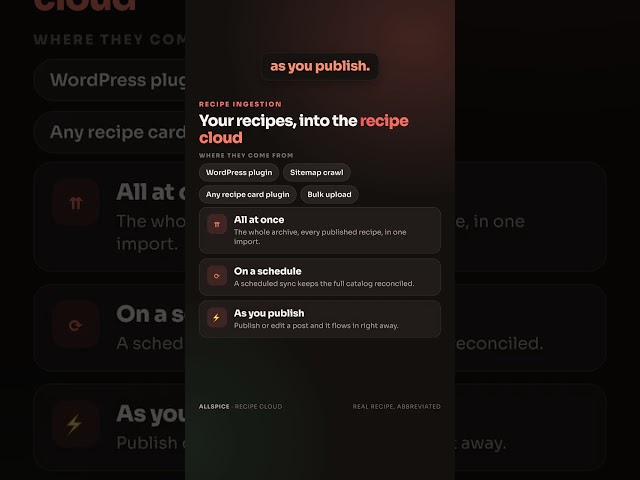 How your recipes get into Allspice