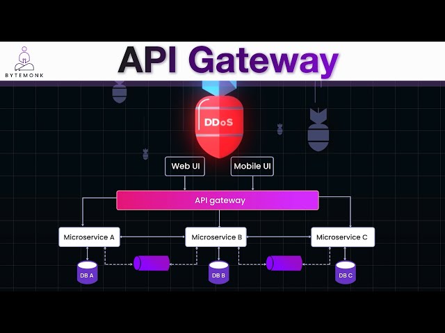 Designing with API Gateway: Microservices Unleashed