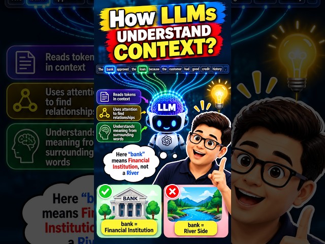 How LLMs understand Context