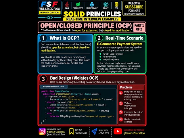 OPEN/CLOSED PRINCIPLE (OCP) Explained with Real-Time Java Example 🔥 | SOLID Principles | Part 1 & 2