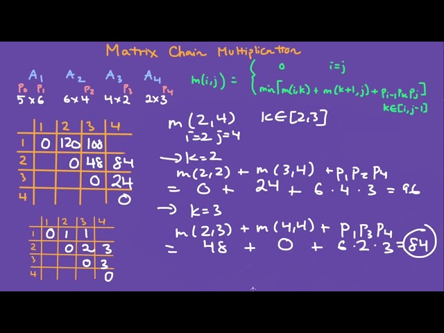 Matrix Chain Multiplication | Dynamic Programming
