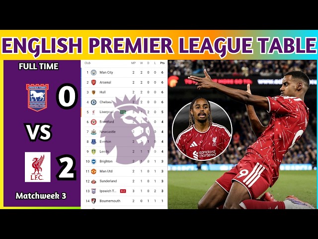 English Premier League Table Updated Today 2026 | EPL Table Standing | EPL Results Today IPS v LIV