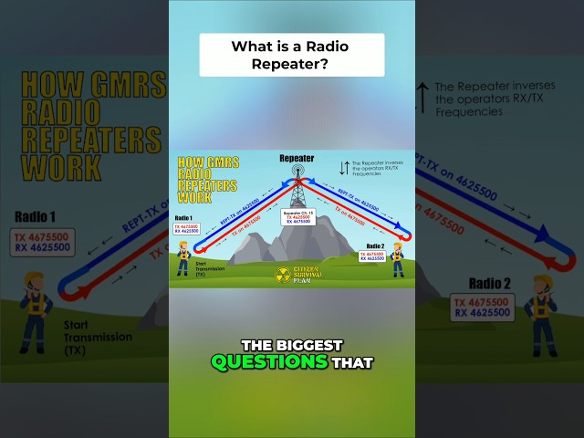 What is a Radio Repeater?