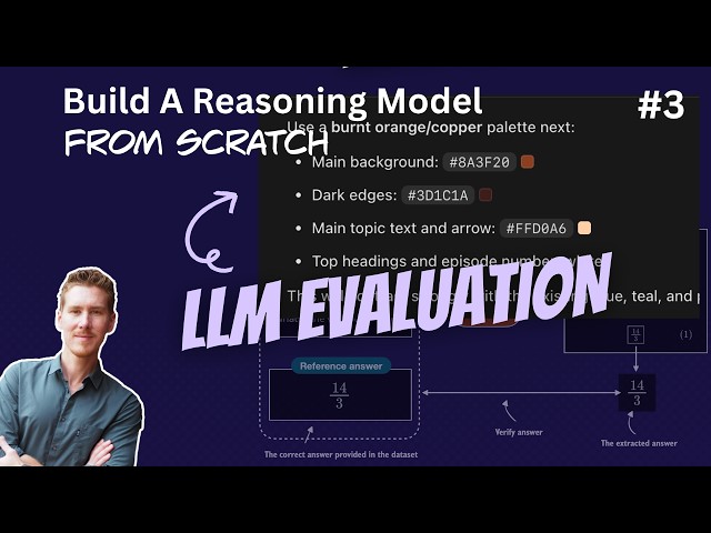 Build A Reasoning Model From Scratch 3: The Verifier for Evaluation and RL with Verifiable Rewards