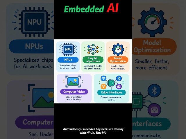 The next big skill for embedded engineers isn’t another programming language. It’s AI. 🤖