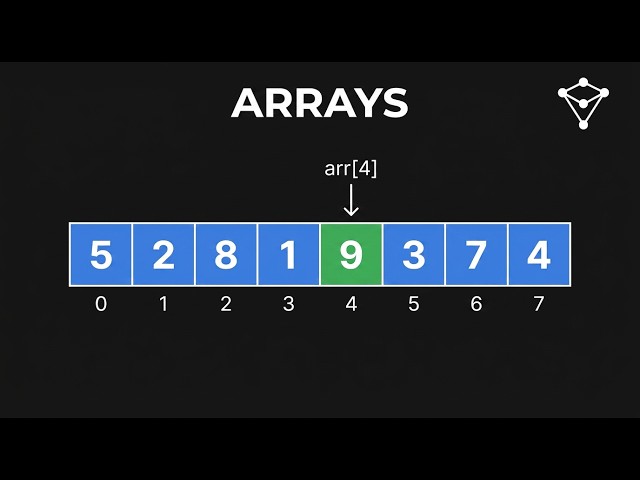 Array Fundamentals in 10 mins