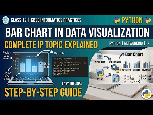 barchart