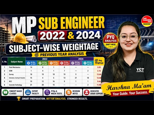 MP Sub-Engineer 2026: Subject-Wise Weightage & Strategy