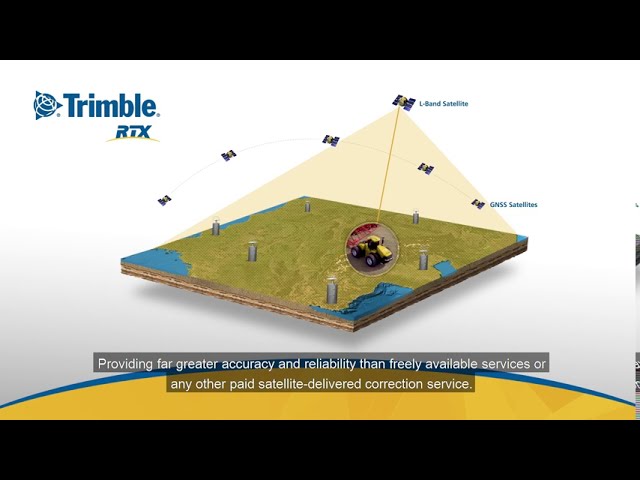 Trimble RTX Correction Services Explained