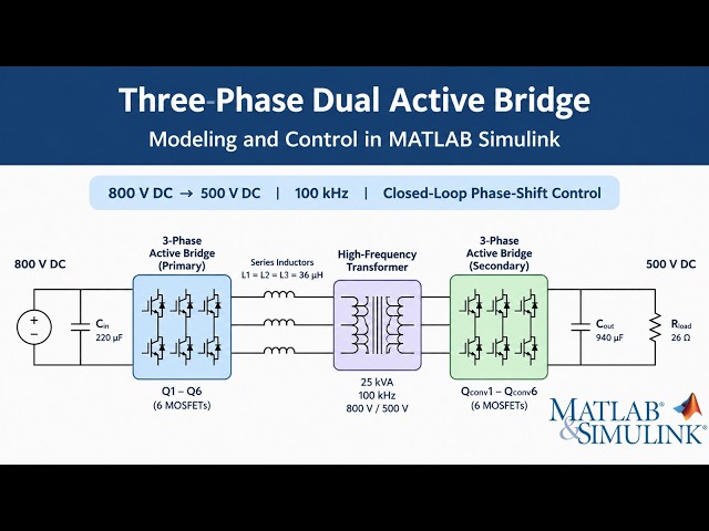 Three-Phase Dual Active Bridge (DAB) Converter Explained | MATLAB Simulink Simscape Tutorial