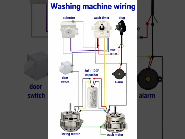 How to Wire a Washing Machine Motor Correctly | Complete Washing Machine Wiring | Full Circuit Guide