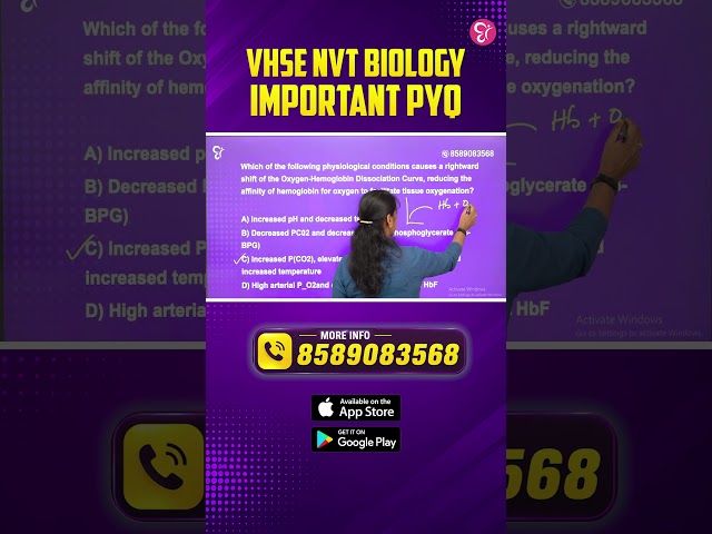 1 മിനിറ്റിൽ പഠിക്കാം ഒരു Important PYQ! ⏱️🧬