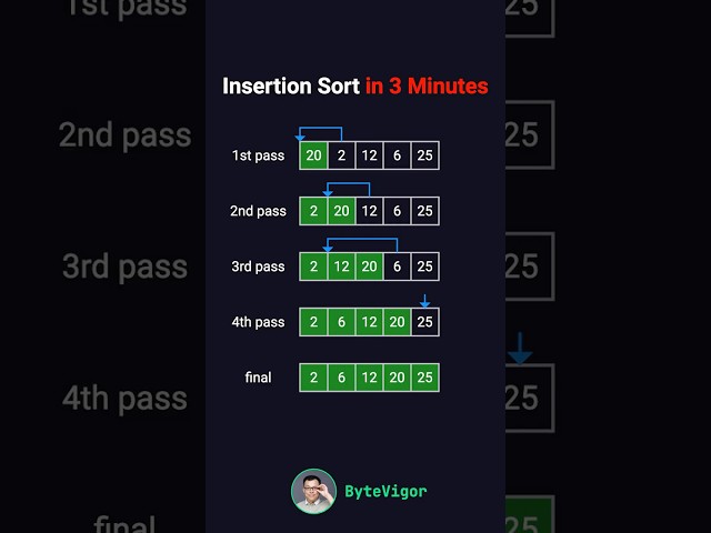 Insertion Sort in 3 Minutes