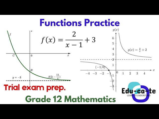Functions (Practice) - Trial exam prep. Grade 12 Mathematics