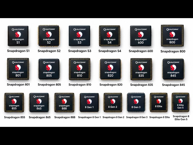 Every Generation of Qualcomm Snapdragon Processors Explained in Under 10 Minutes