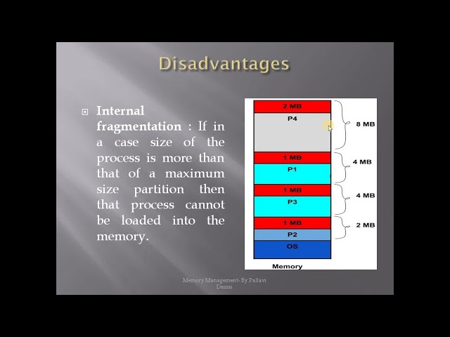 contiguous memory allocation