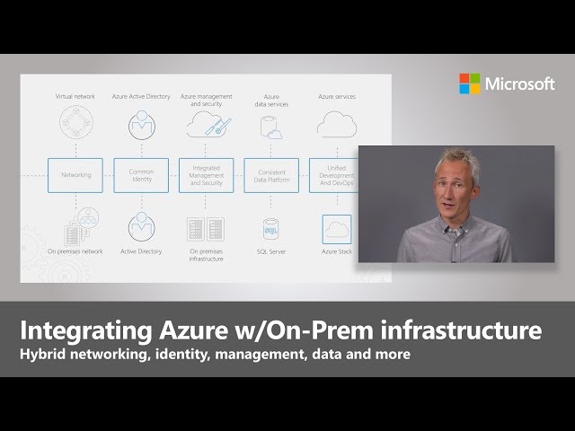 Azure Essentials: Integrating Azure with On-Prem infrastructure