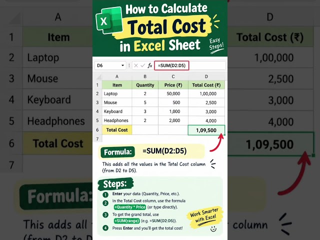 💰 How to Calculate Total Cost in Excel | Easy Excel Formula for Beginners 📊 #education