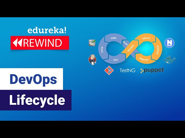 DevOps Lifecycle | Introduction To DevOps | DevOps Tools | What is DevOps? | Edureka Rewind