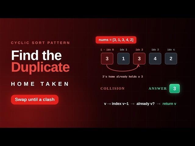 Find the Duplicate Number (LeetCode 287) | Cyclic Sort in O(n)