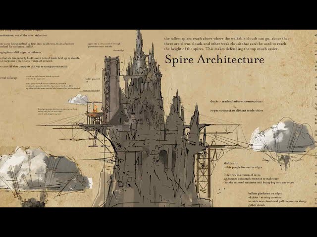 Worldbuilding Project - Walking on Clouds - Spire City