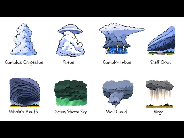The SCARIEST Clouds That Signal Severe Weather Explained