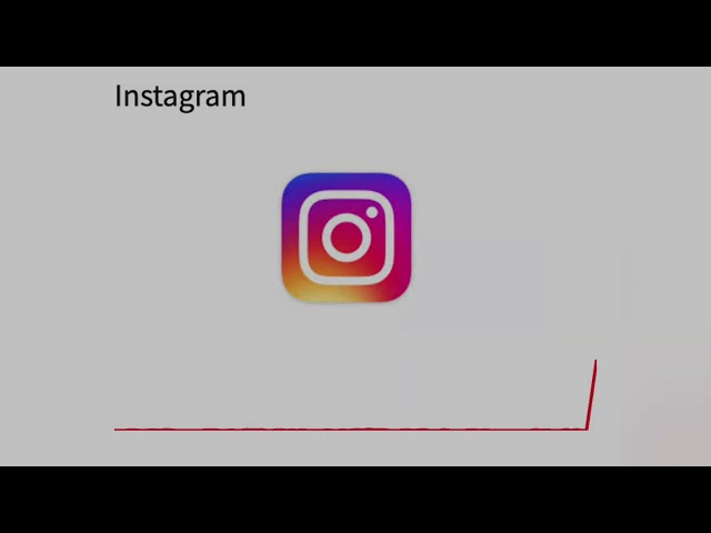 Instagram not opening problem today | Instagram not working today | Instagram server down today 