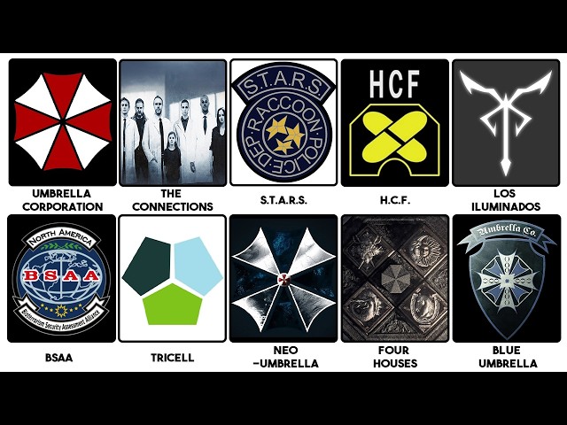 Every Resident Evil Organization Explained