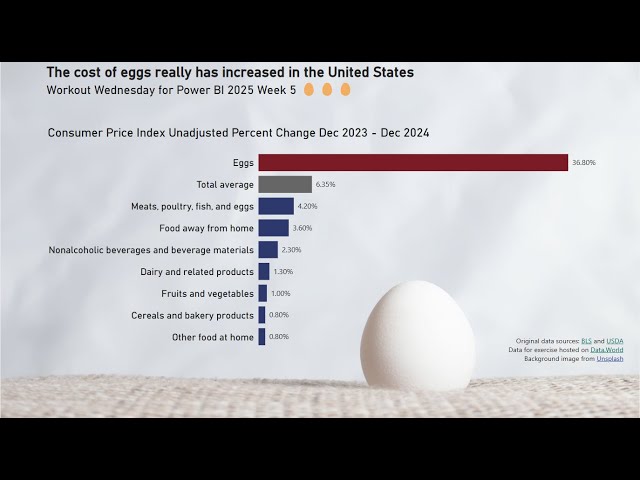 2025 Week 5 | Power BI: Add an All Category to a Bar Chart
