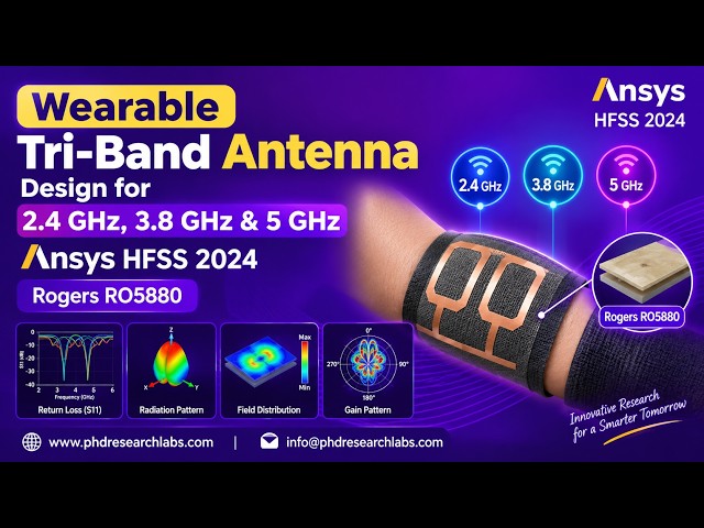 Wearable Tri-Band Antenna Design for 2.4 GHz, 3.8 GHz & 5 GHz Applications | Ansys | Rogers RO5880