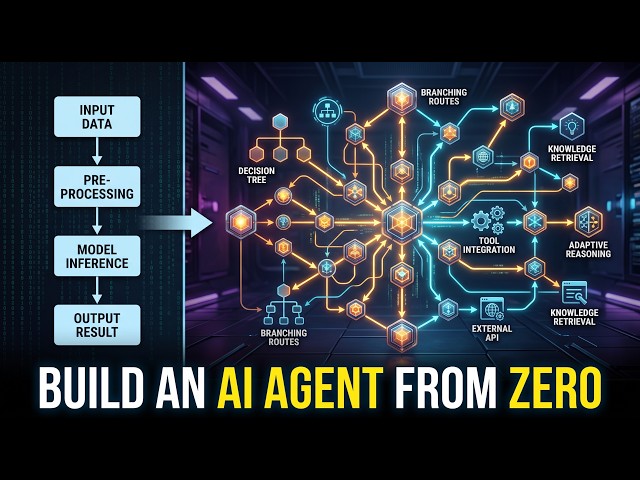 How to Build AI Agents with Langchain and LangGraph + TryHackMe Agent Foundations Walkthrough