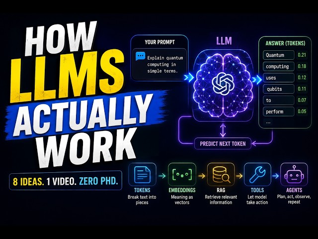LLM Fundamentals for Developers: Tokens, Embeddings, RAG, Vector DBs & AI Agents #DevInRealLife