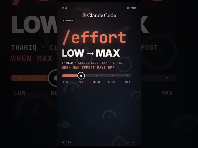 The Truth About Claude Code Effort Levels #claudecode #ai