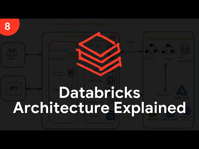 Databricks Architecture Explained in 5 Minutes! (Visual Guide for Beginners)
