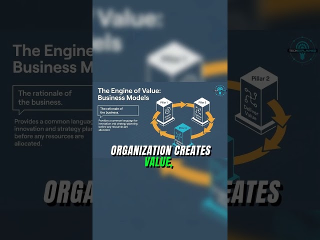 Business Model in Architecture: Why it Matters!