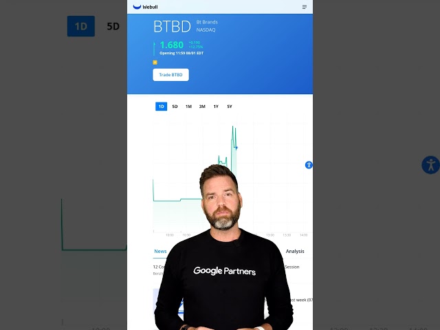 BTBD Surges 19.46% Today!