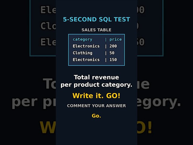 Most SQL Learners Fail This 5-Second Test