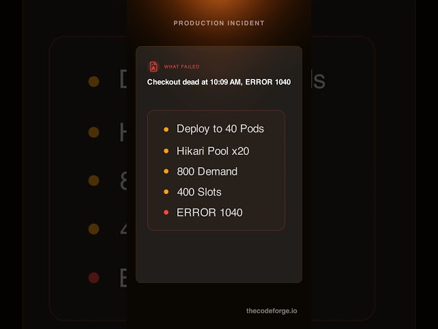 Database Errors: A Deploy Scaled to 40 Pods and Booked 800 Slots on a 400-Slot Server #Shorts