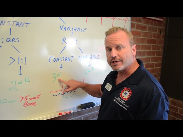 Commonly Missed Rhythms - AV Blocks Part 3