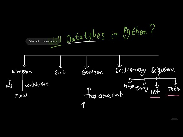 Data types in python🐍🐍🐍🐍