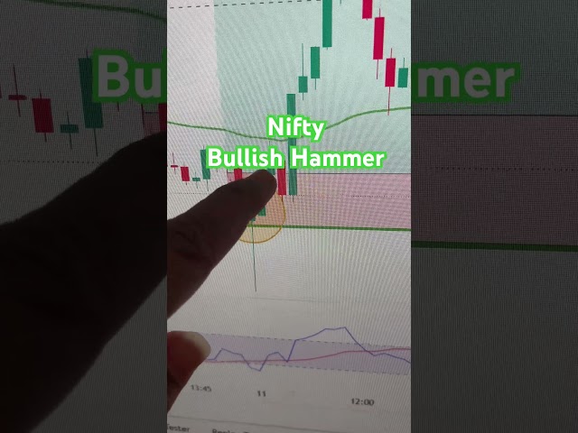 Nifty Bullish Hammer Pattern ✅🔥 #candlestick #trading #stockmarket