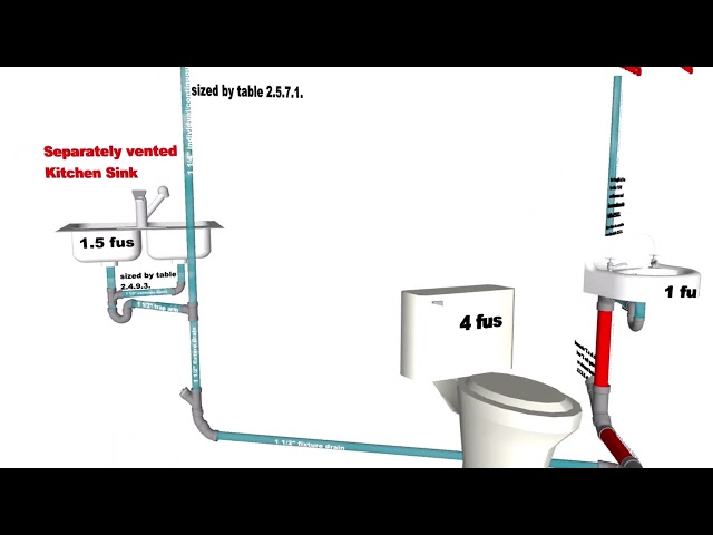 SAIT PLUMBING SUPPLEMENT CODE APPENDIX SEPARATELY VENTED FIXTURES DRAINING INTO THE WET VENT