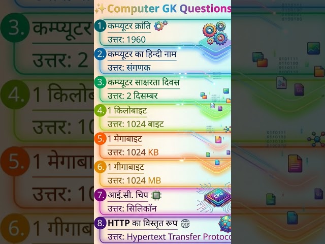 computer gk | Computer GK Questions