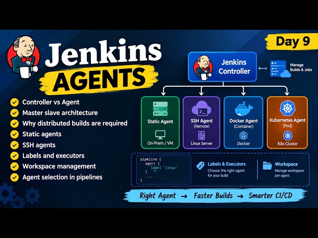 Jenkins Agents Explained | Controller vs Agent, SSH Agents, Labels, Executors & Pipeline Selection
