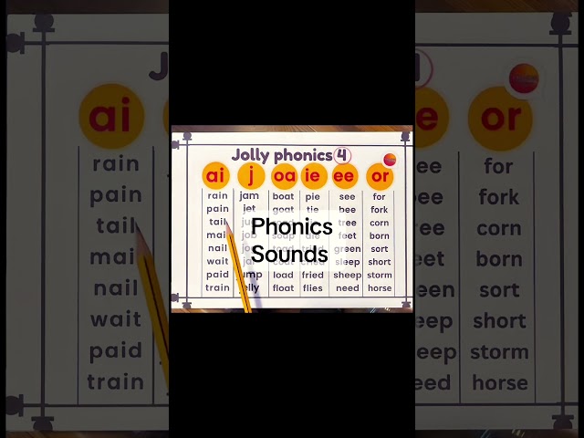 Start English reading with sounds 