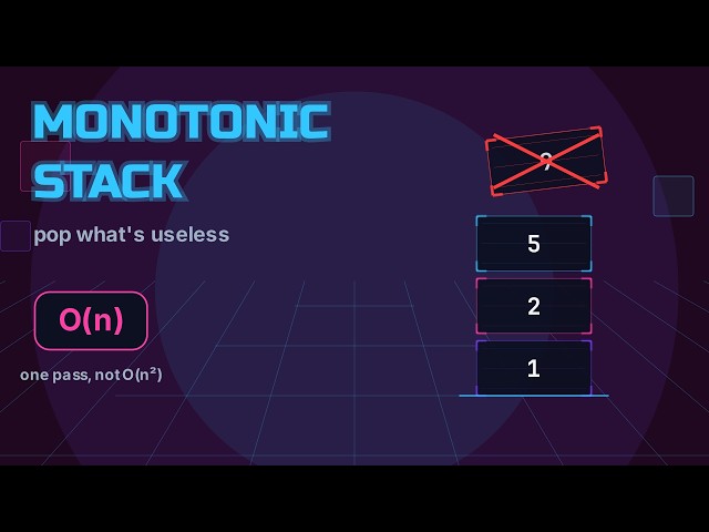 Monotonic Stack (Increasing & Decreasing Explained) | Data Structures for Interview Preparation